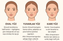 Yüz şekillerine göre makyaj - Yüz Şekillerine...