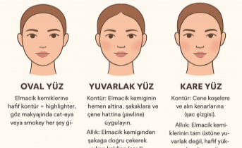 Yüz şekillerine göre makyaj - Yüz Şekillerine Göre Makyaj